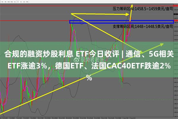 合规的融资炒股利息 ETF今日收评 | 通信、5G相关ETF涨逾3%，德国ETF、法国CAC40ETF跌逾2%