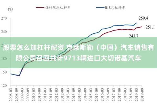 股票怎么加杠杆配资 克莱斯勒（中国）汽车销售有限公司召回共计9713辆进口大切诺基汽车