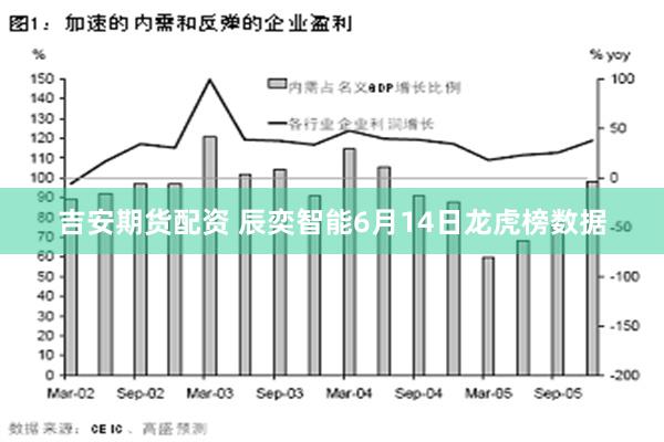 吉安期货配资 辰奕智能6月14日龙虎榜数据