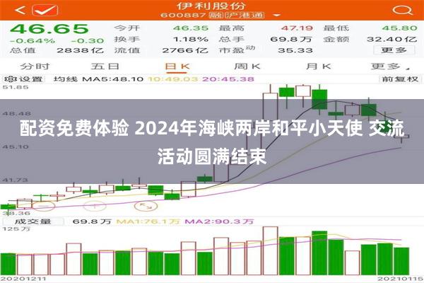 配资免费体验 2024年海峡两岸和平小天使 交流活动圆满结束