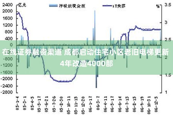 在线证劵融资渠道 成都启动住宅小区老旧电梯更新 4年改造4000部