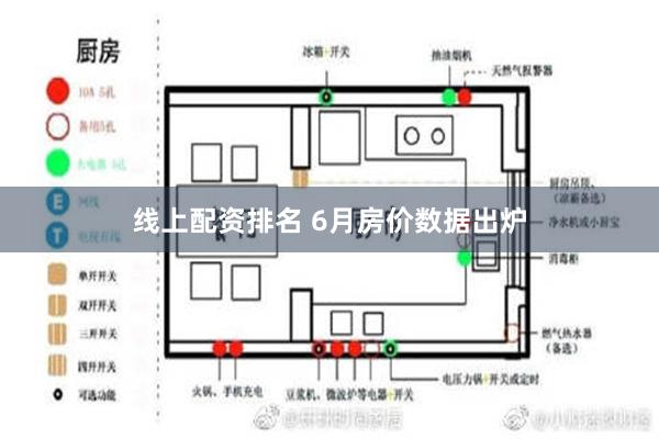 线上配资排名 6月房价数据出炉