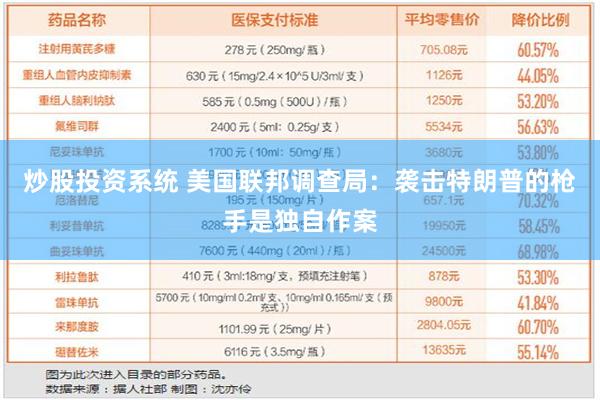 炒股投资系统 美国联邦调查局：袭击特朗普的枪手是独自作案