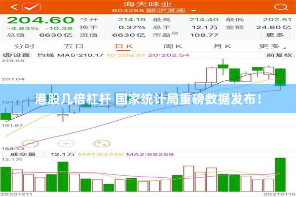 港股几倍杠杆 国家统计局重磅数据发布！