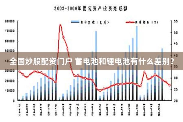 全国炒股配资门户 蓄电池和锂电池有什么差别？