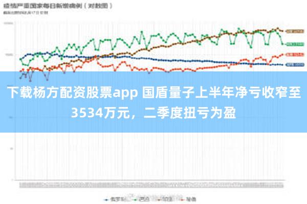 下载杨方配资股票app 国盾量子上半年净亏收窄至3534万元，二季度扭亏为盈