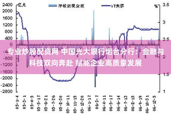 专业炒股配资网 中国光大银行烟台分行：金融与科技双向奔赴 赋能企业高质量发展