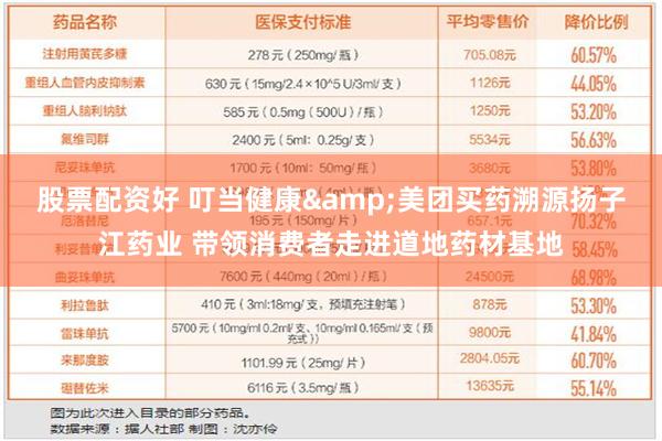 股票配资好 叮当健康&美团买药溯源扬子江药业 带领消费者走进道地药材基地