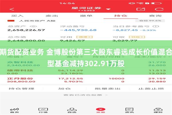 期货配资业务 金博股份第三大股东睿远成长价值混合型基金减持302.91万股