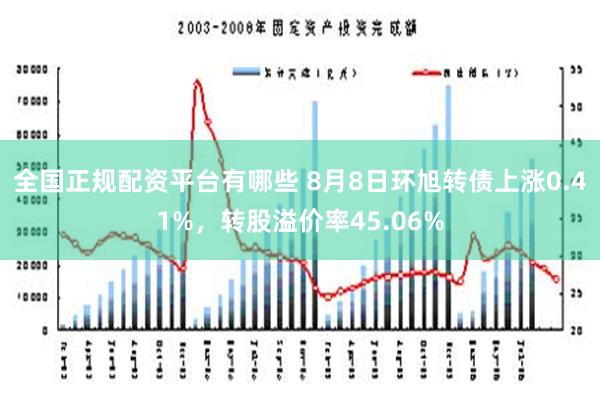 全国正规配资平台有哪些 8月8日环旭转债上涨0.41%，转股溢价率45.06%