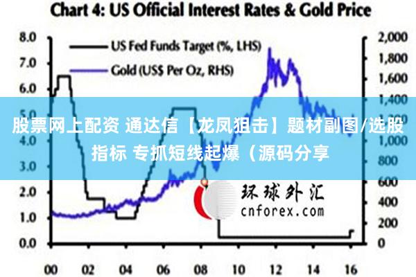 股票网上配资 通达信【龙凤狙击】题材副图/选股 指标 专抓短线起爆（源码分享