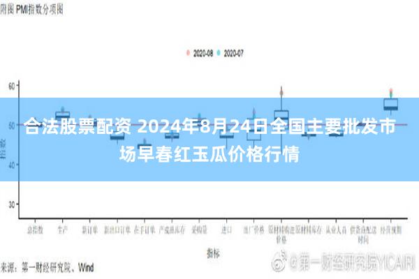 合法股票配资 2024年8月24日全国主要批发市场早春红玉瓜价格行情