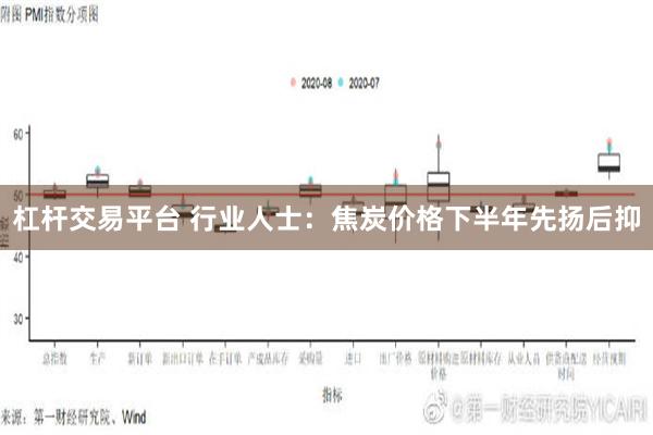 杠杆交易平台 行业人士：焦炭价格下半年先扬后抑