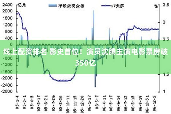 线上配资排名 影史首位！演员沈腾主演电影票房破350亿