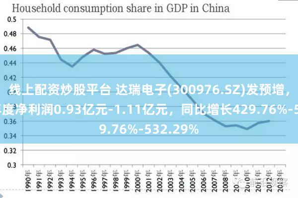 线上配资炒股平台 达瑞电子(300976.SZ)发预增，预计半年度净利润0.93亿元-1.11亿元，同比增长429.76%-532.29%