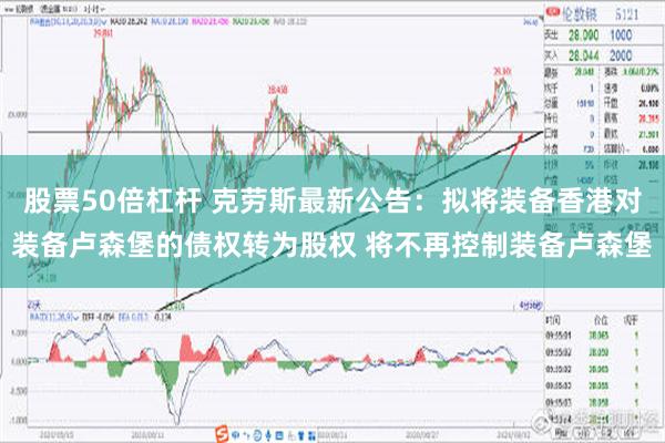 股票50倍杠杆 克劳斯最新公告：拟将装备香港对装备卢森堡的债权转为股权 将不再控制装备卢森堡