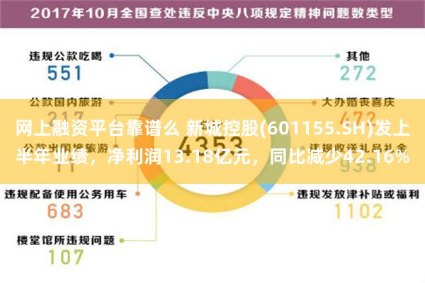 网上融资平台靠谱么 新城控股(601155.SH)发上半年业绩，净利润13.18亿元，同比减少42.16%