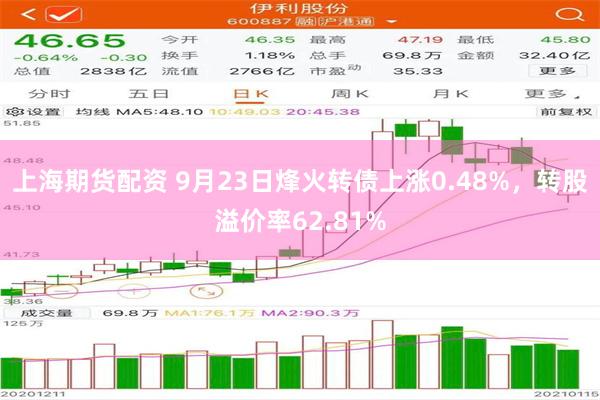 上海期货配资 9月23日烽火转债上涨0.48%，转股溢价率62.81%