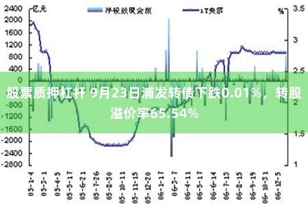 股票质押杠杆 9月23日浦发转债下跌0.01%，转股溢价率65.54%