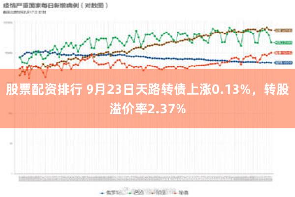 股票配资排行 9月23日天路转债上涨0.13%，转股溢价率2.37%