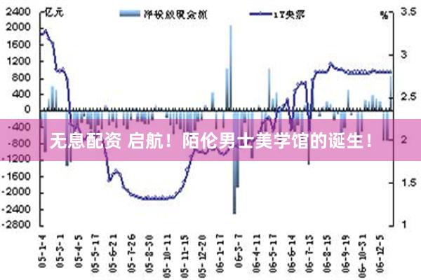 无息配资 启航！陌伦男士美学馆的诞生！