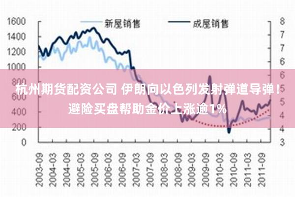 杭州期货配资公司 伊朗向以色列发射弹道导弹！避险买盘帮助金价上涨逾1%