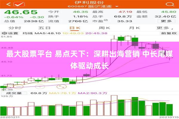 最大股票平台 易点天下：深耕出海营销 中长尾媒体驱动成长