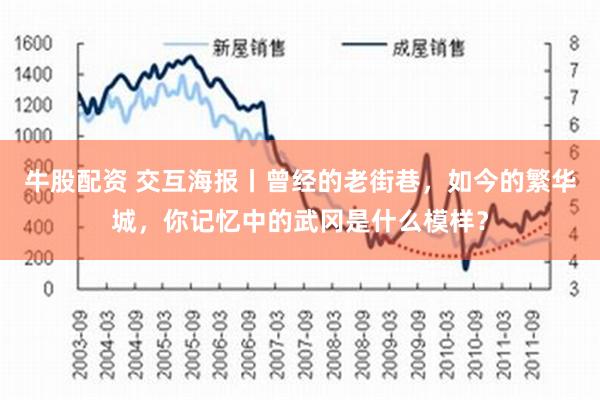 牛股配资 交互海报丨曾经的老街巷，如今的繁华城，你记忆中的武冈是什么模样？