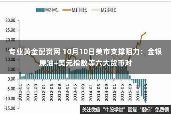 专业黄金配资网 10月10日美市支撑阻力：金银原油+美元指数等六大货币对