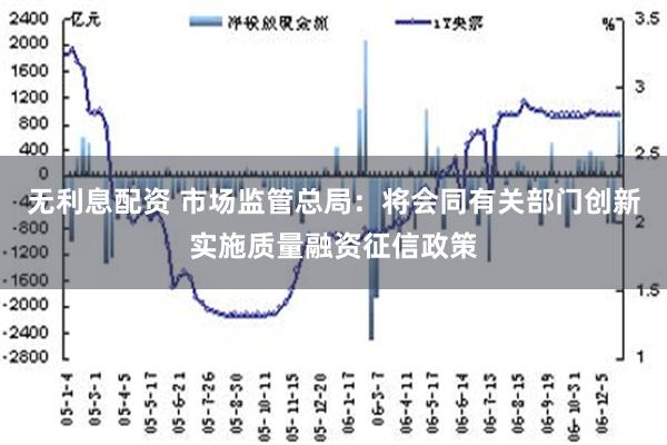 无利息配资 市场监管总局：将会同有关部门创新实施质量融资征信政策