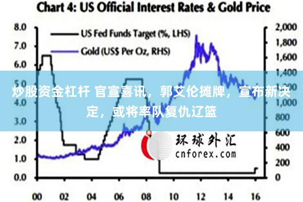 炒股资金杠杆 官宣喜讯，郭艾伦摊牌，宣布新决定，或将率队复仇辽篮