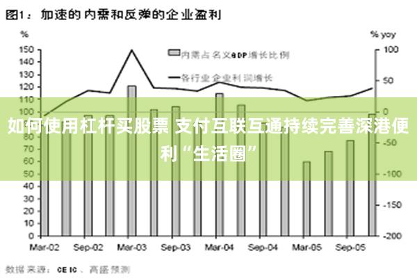 如何使用杠杆买股票 支付互联互通持续完善深港便利“生活圈”