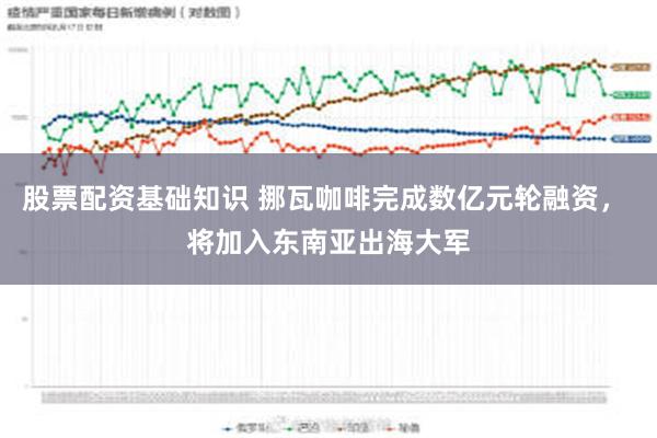 股票配资基础知识 挪瓦咖啡完成数亿元轮融资， 将加入东南亚出海大军