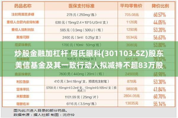 炒股金融加杠杆 何氏眼科(301103.SZ)股东美信基金及其一致行动人拟减持不超83万股