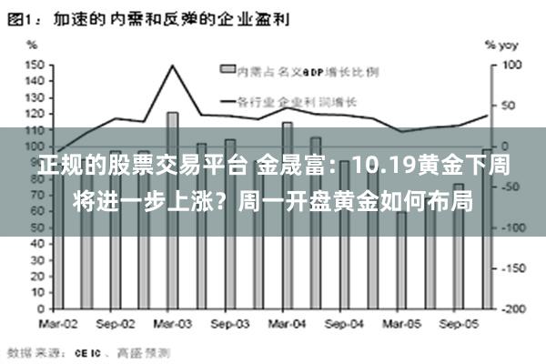 正规的股票交易平台 金晟富：10.19黄金下周将进一步上涨？周一开盘黄金如何布局