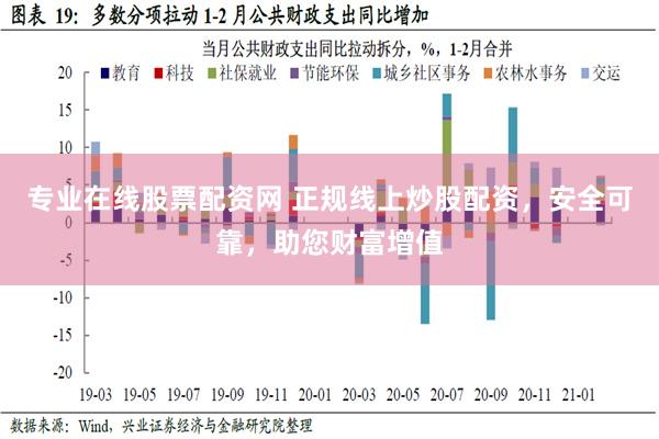 专业在线股票配资网 正规线上炒股配资，安全可靠，助您财富增值