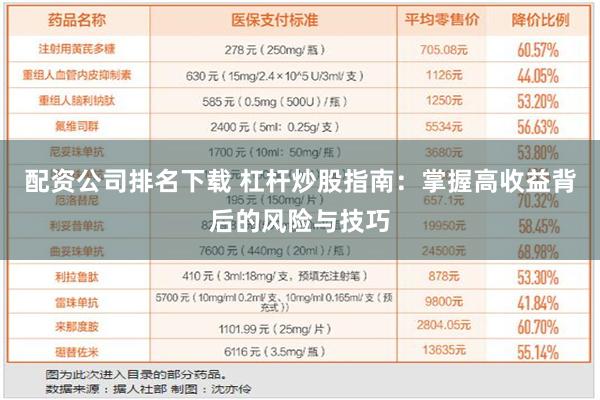 配资公司排名下载 杠杆炒股指南：掌握高收益背后的风险与技巧