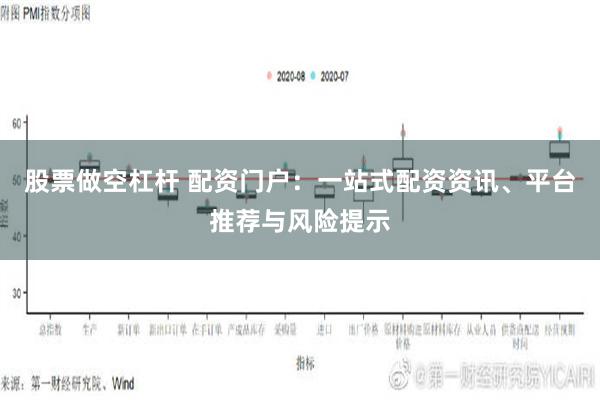 股票做空杠杆 配资门户：一站式配资资讯、平台推荐与风险提示