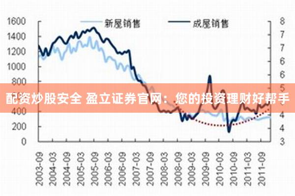 配资炒股安全 盈立证券官网：您的投资理财好帮手