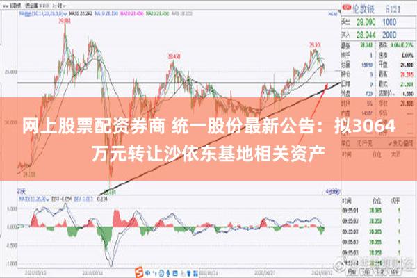 网上股票配资券商 统一股份最新公告：拟3064万元转让沙依东基地相关资产