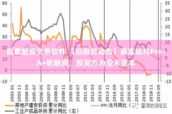 股票配资交易软件 【投融资动态】赛富能科Pre-A+轮融资，投资方为亚禾资本