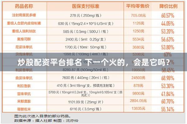 炒股配资平台排名 下一个火的，会是它吗？