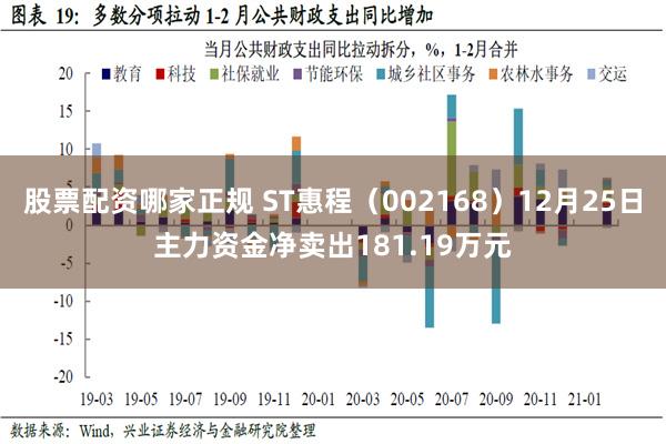 股票配资哪家正规 ST惠程（002168）12月25日主力资金净卖出181.19万元