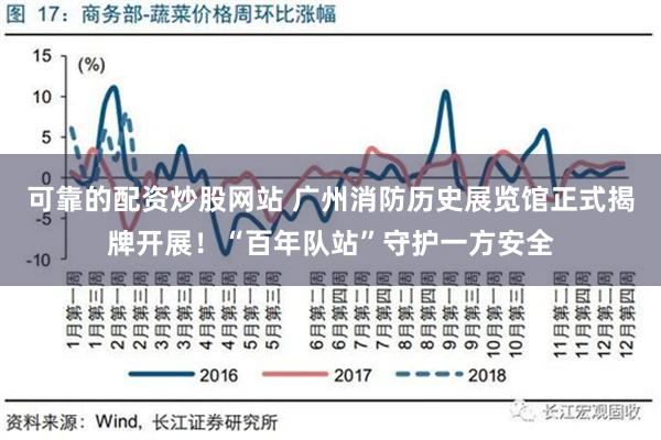 可靠的配资炒股网站 广州消防历史展览馆正式揭牌开展！“百年队站”守护一方安全