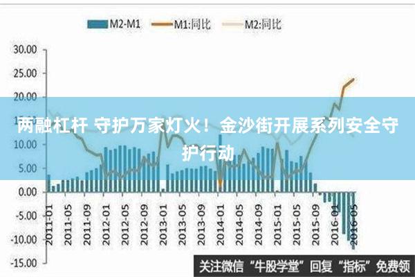 两融杠杆 守护万家灯火！金沙街开展系列安全守护行动