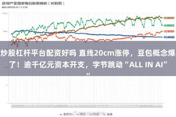 炒股杠杆平台配资好吗 直线20cm涨停，豆包概念爆了！逾千亿元资本开支，字节跳动“ALL IN AI”