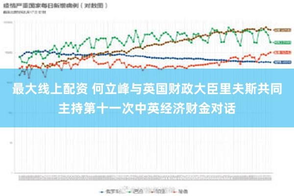 最大线上配资 何立峰与英国财政大臣里夫斯共同主持第十一次中英经济财金对话