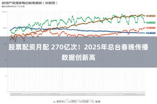 股票配资月配 270亿次！2025年总台春晚传播数据创新高